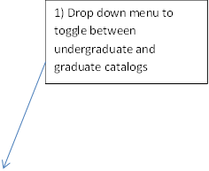 1) Drop down menu to toggle between undergraduate and graduate catalogs

